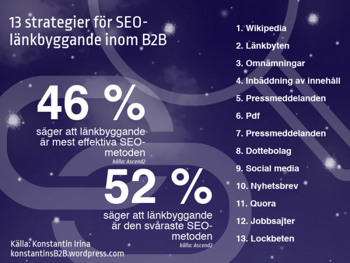 13 tips för länkbyggande inom B2B (källa: Konstantins B2B-blogg)