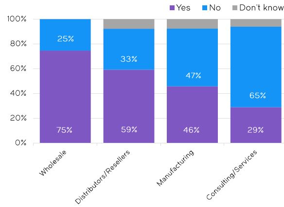 litium scandinavian b2b commerce 2020 - vilja b2b-företag erbjuder e-handel